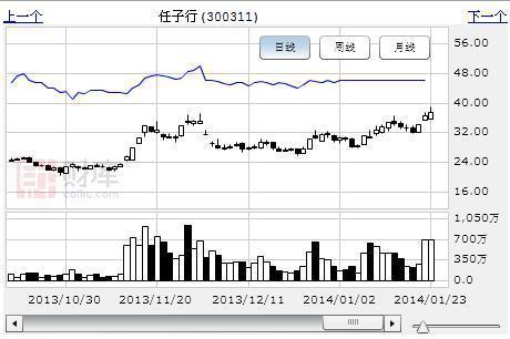 新澳出彩綜合走勢圖帶連線圖,系統(tǒng)評估分析_L版66.717