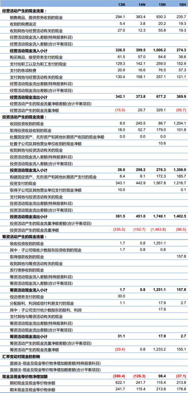 新奧最快最準(zhǔn)的資料,數(shù)據(jù)整合解析計(jì)劃_專業(yè)版55.936