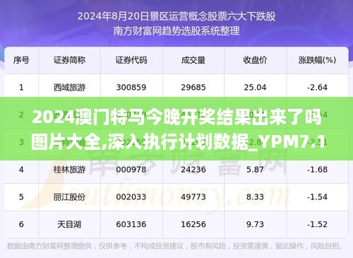 2024年澳門特馬今晚,全方位操作計(jì)劃_奢華版10.306