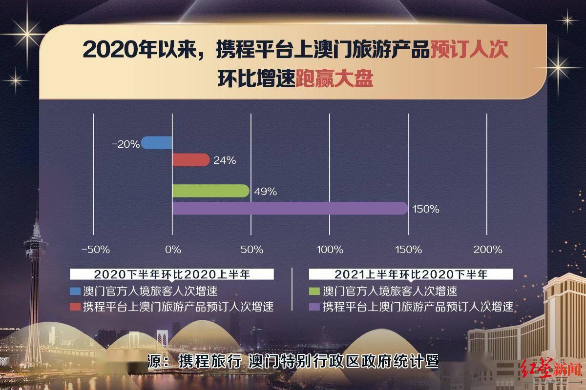 2024年澳門旅游資訊,實(shí)地驗(yàn)證研究方案_媒體版30.418