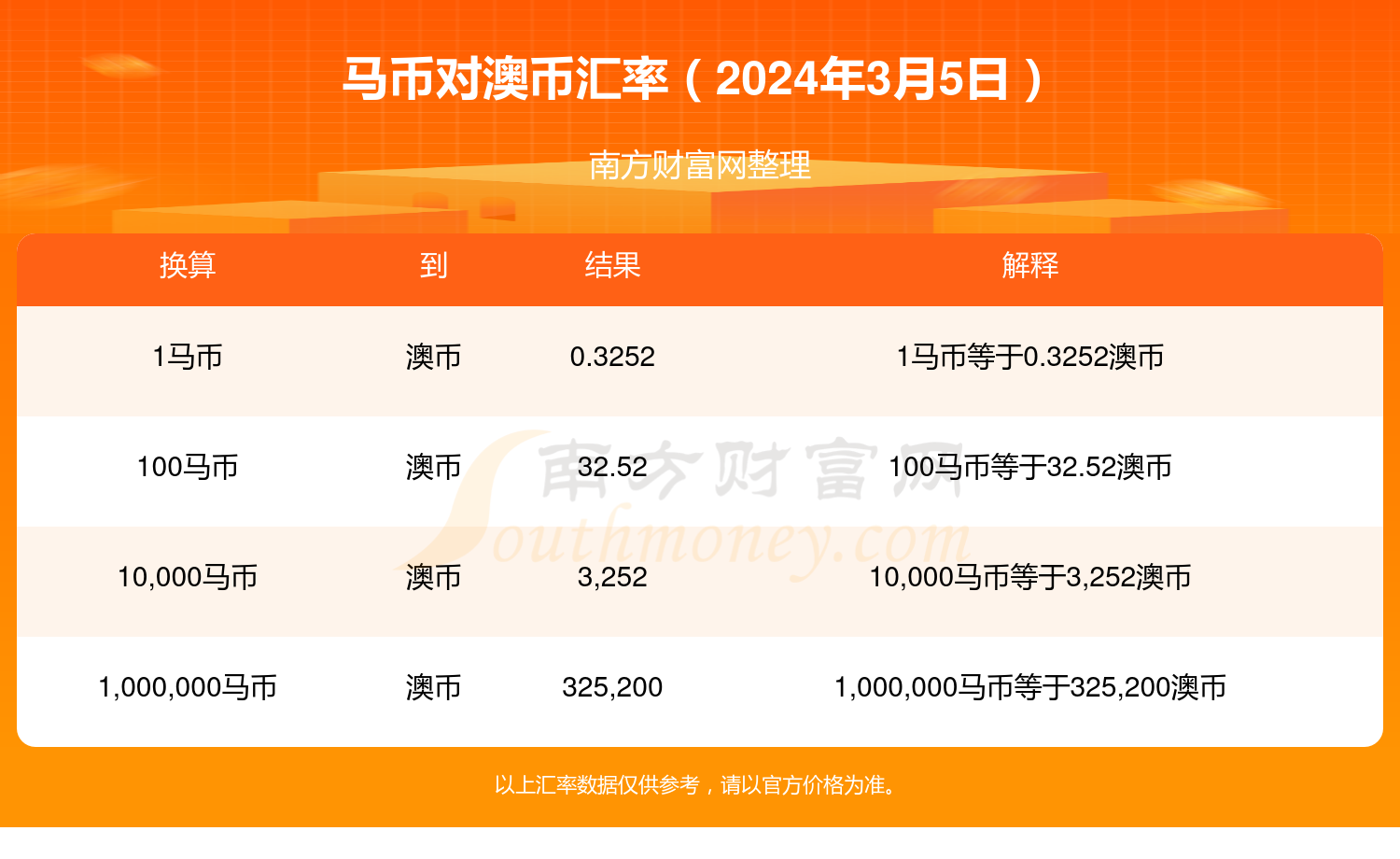 新澳2024年精準(zhǔn)特馬資料,實(shí)踐調(diào)查說明_方便版10.950