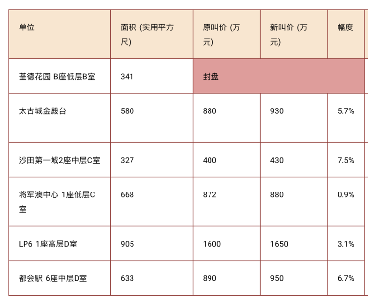 香港三期必開一期,標(biāo)準(zhǔn)執(zhí)行具體評價_高效版16.336