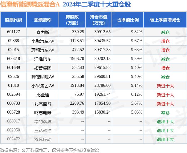 2024新澳天天彩免費資料單雙中特,歷史決策資料_線上版24.959