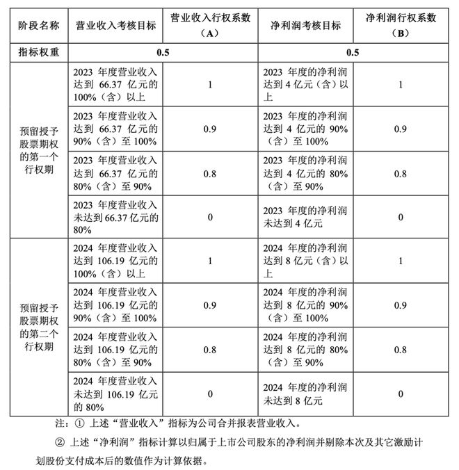 2024正版資料免費(fèi)大全,數(shù)據(jù)分析計劃_硬核版78.488