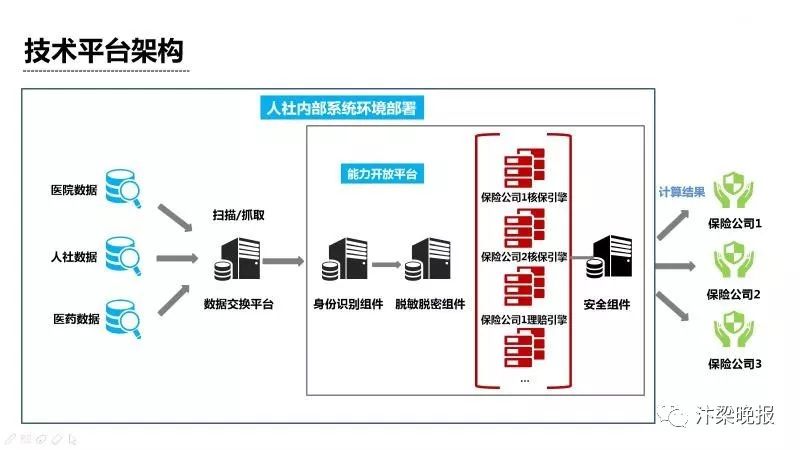 新奧門資料全年免費(fèi)精準(zhǔn),新式數(shù)據(jù)解釋設(shè)想_服務(wù)器版45.459