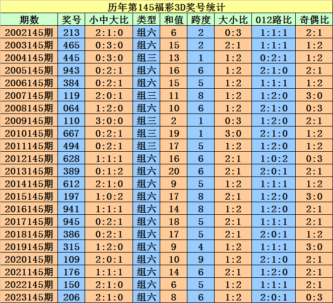 2024澳門天天開好彩大全開獎記錄走勢圖,快速解決方式指南_攜帶版49.205