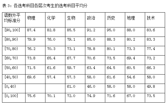 新澳門一碼一肖一特一中2024高考,數(shù)據(jù)化決策分析_家庭影院版74.689