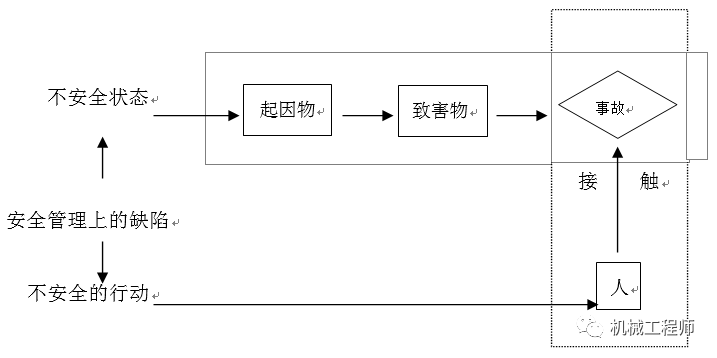 第1957頁(yè)