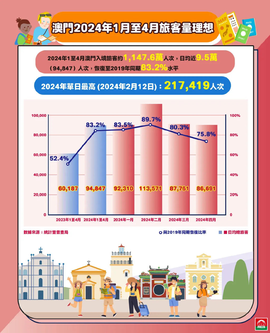 2024年澳門歷史記錄,多元化診斷解決_網(wǎng)絡版24.309