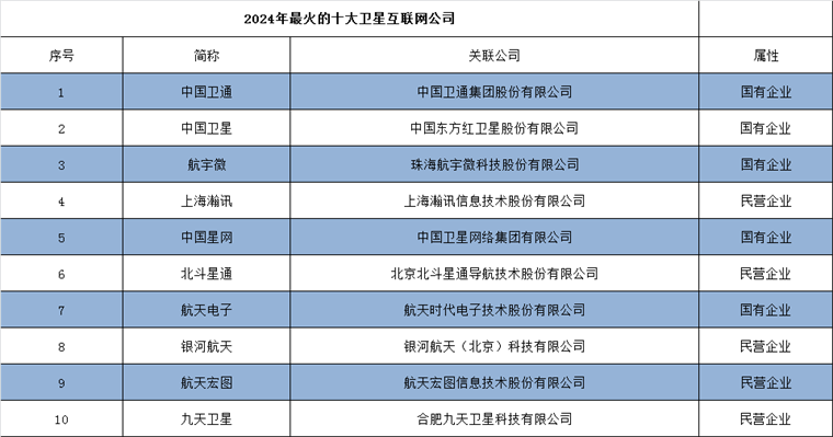 2024年資料大全免費(fèi),增值電信業(yè)務(wù)_便簽版30.548