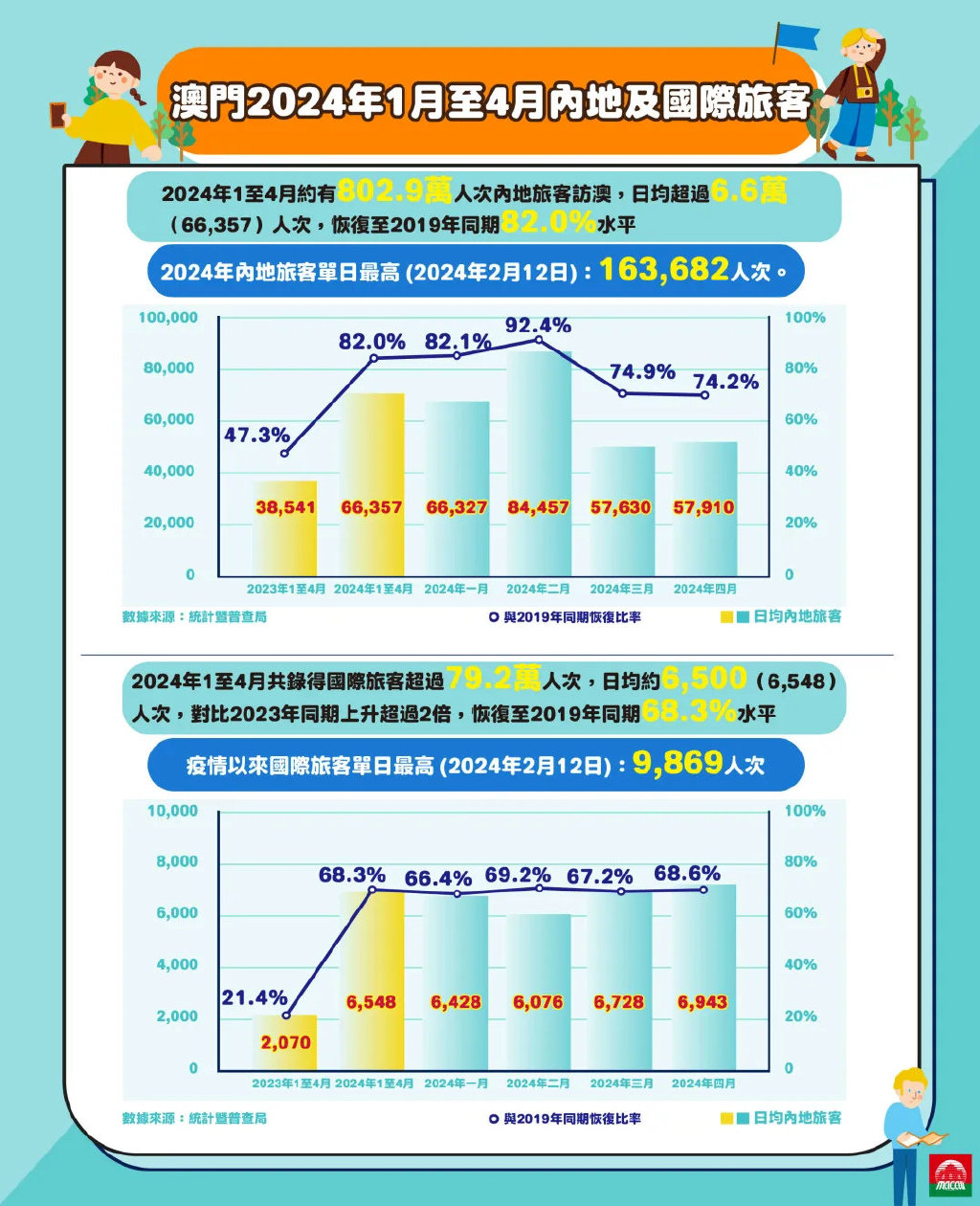 2024年澳門歷史記錄,實地觀察數(shù)據(jù)設計_星耀版17.287