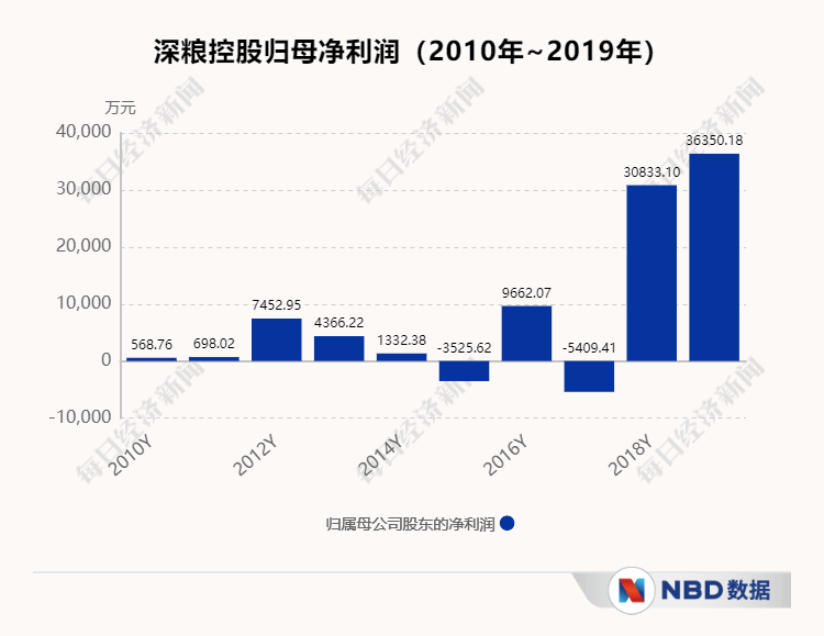 新澳門內(nèi)部一碼精準(zhǔn)公開,最新數(shù)據(jù)挖解釋明_黑科技版77.525