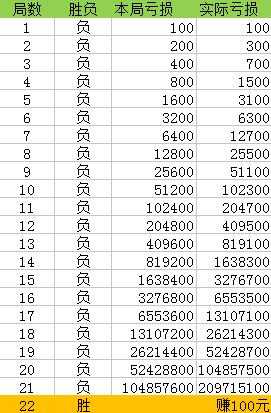 澳門一碼一碼100準確張子慧,實地驗證策略具體_硬件版41.708