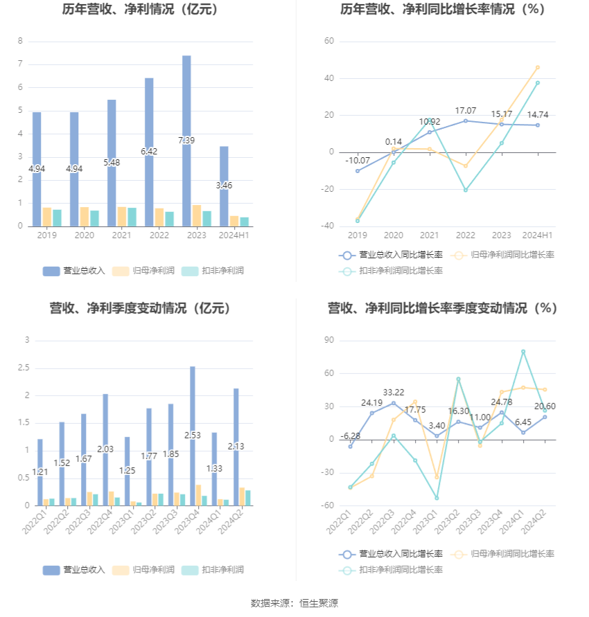 新澳2024年精準(zhǔn)資料32期,數(shù)據(jù)化決策分析_輕量版14.552