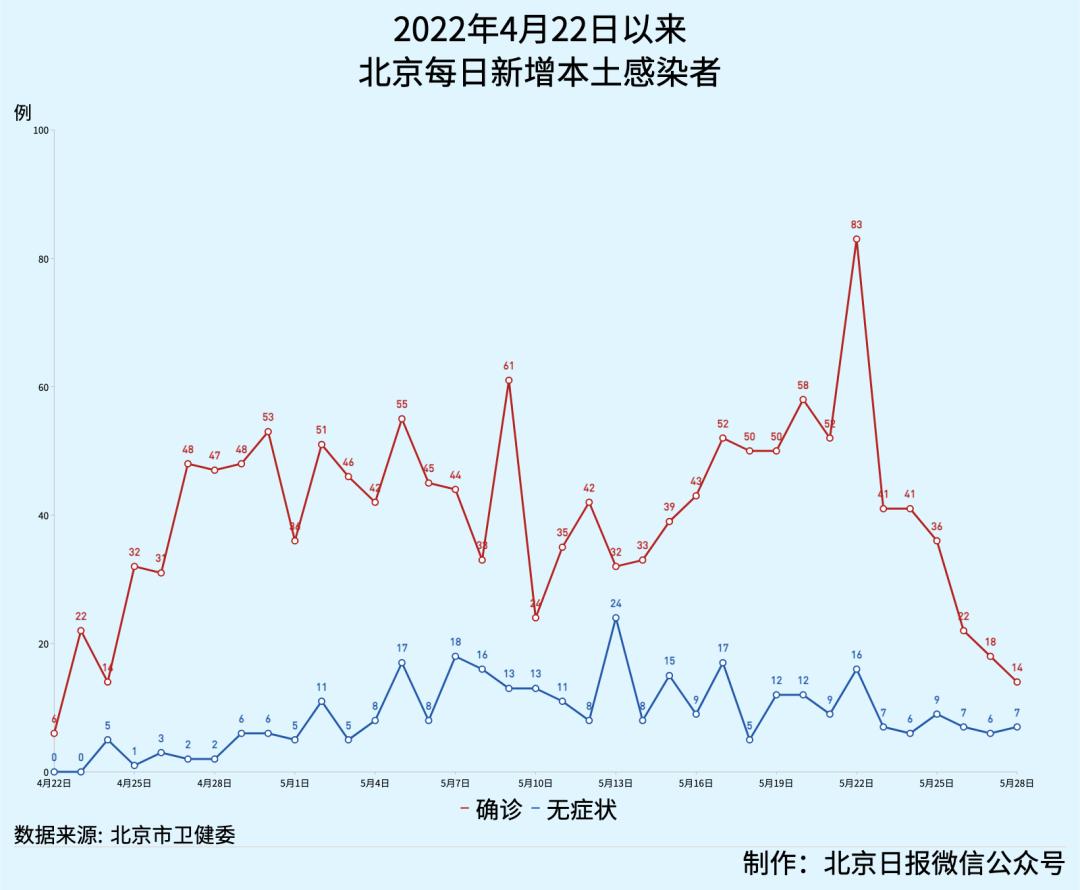 新冠又來(lái)了2024北京,科學(xué)數(shù)據(jù)解讀分析_快捷版7.126