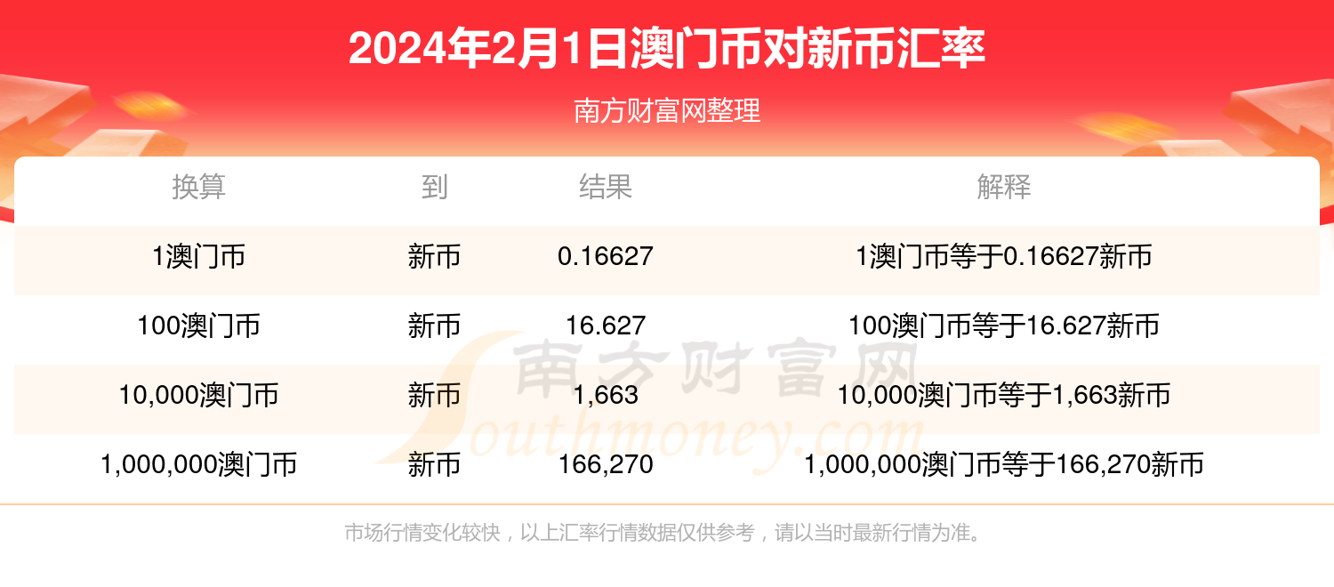 新澳門開獎結(jié)果2024開獎記錄,目前現(xiàn)象解析描述_服務(wù)器版31.347