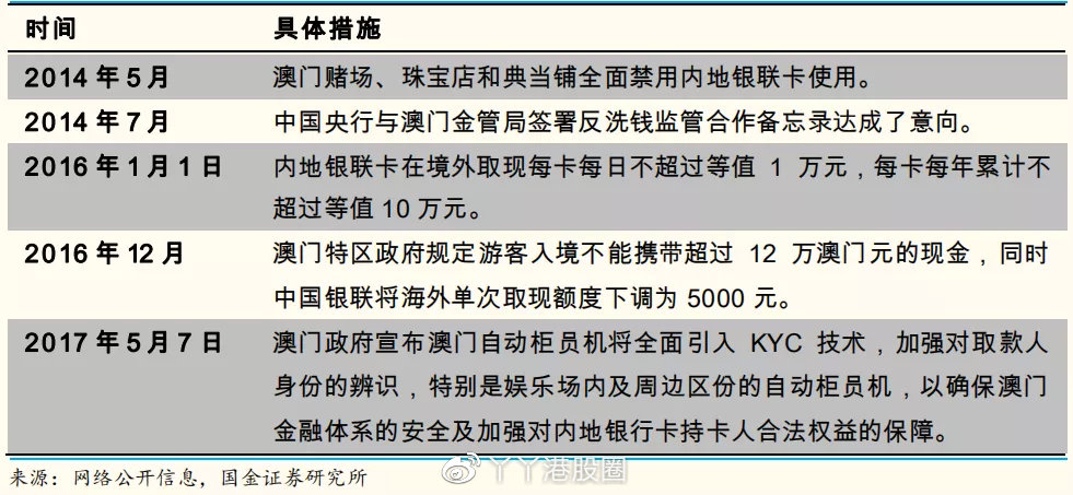 2024年澳門大全免費(fèi)金鎖匙,安全設(shè)計(jì)解析說明法_服務(wù)器版41.369