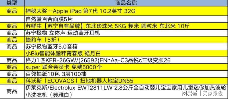 澳門六開獎(jiǎng)結(jié)果2024開獎(jiǎng)記錄今晚直播視頻,理論考證解析_超級(jí)版19.802