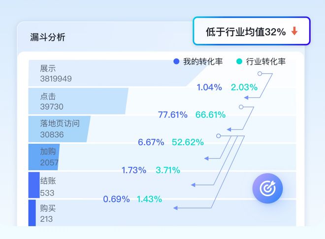 2024全年資料免費大全功能,系統(tǒng)評估分析_云端版10.950