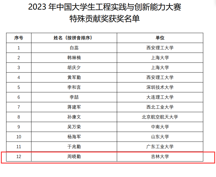 2024年新奧開(kāi)獎(jiǎng)結(jié)果,方案優(yōu)化實(shí)施_職業(yè)版55.430