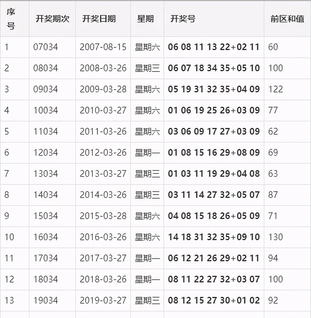 今晚澳門9點(diǎn)35分開(kāi)獎(jiǎng)結(jié)果,解析解釋說(shuō)法_業(yè)界版91.962