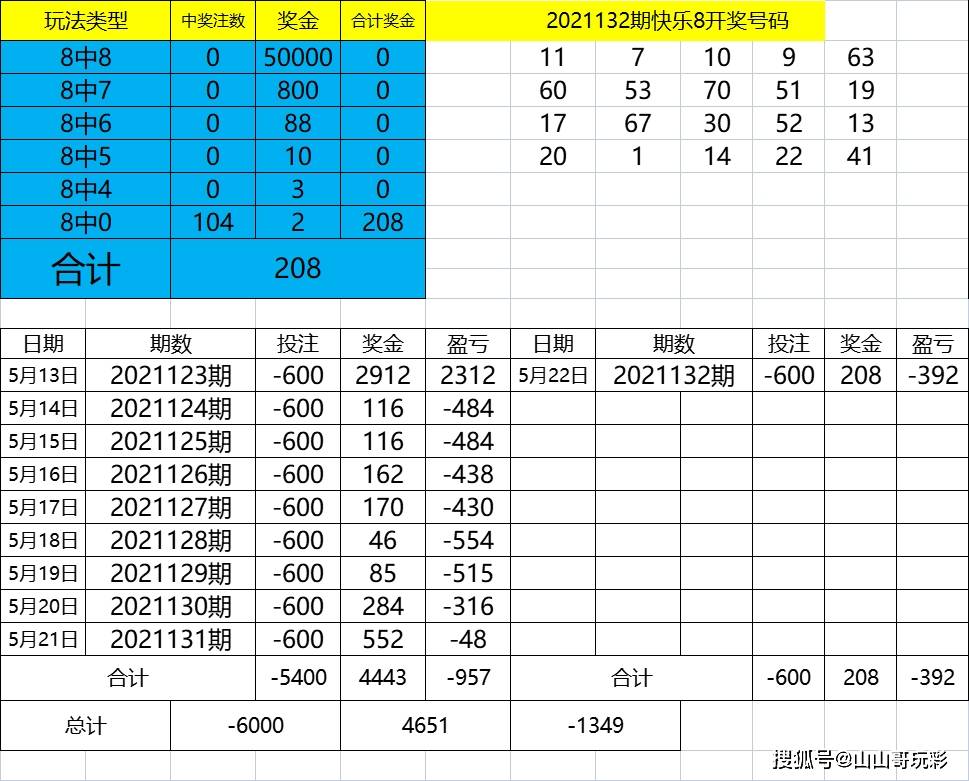 4949cn資料免費(fèi),數(shù)據(jù)驅(qū)動(dòng)決策_(dá)并行版89.450