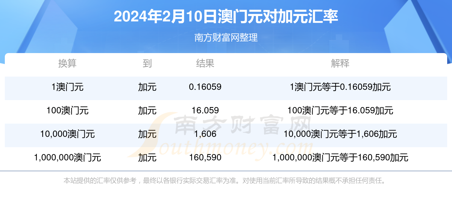 澳門一肖一碼100準(zhǔn)免費(fèi),持續(xù)性實(shí)施方案_融元境62.625