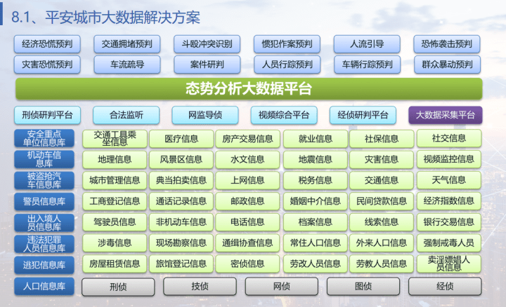 新奧天天免費資料大全正版優(yōu)勢,數(shù)據(jù)分析計劃_緊湊版15.555