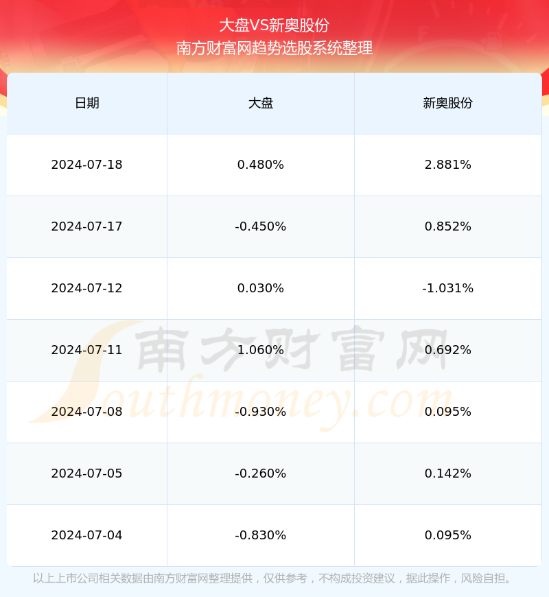 2024年新奧正版資料免費(fèi)大全159期管家婆,專業(yè)數(shù)據(jù)解釋設(shè)想_同步版48.514