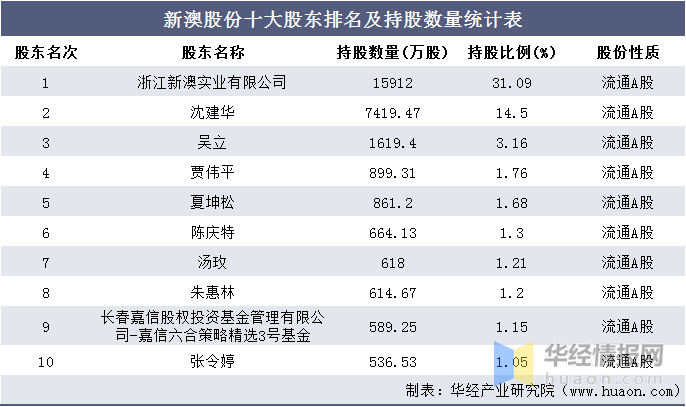 新澳精準(zhǔn)資料免費(fèi)大全,統(tǒng)計(jì)信息解析說明_外觀版10.822