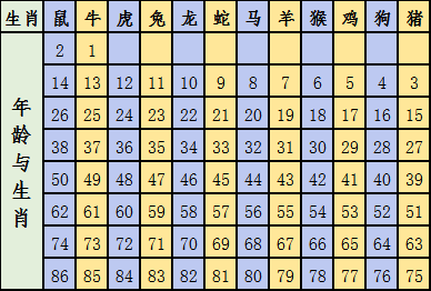 六會彩生肖開獎結(jié)果,形式科學_方案版40.411