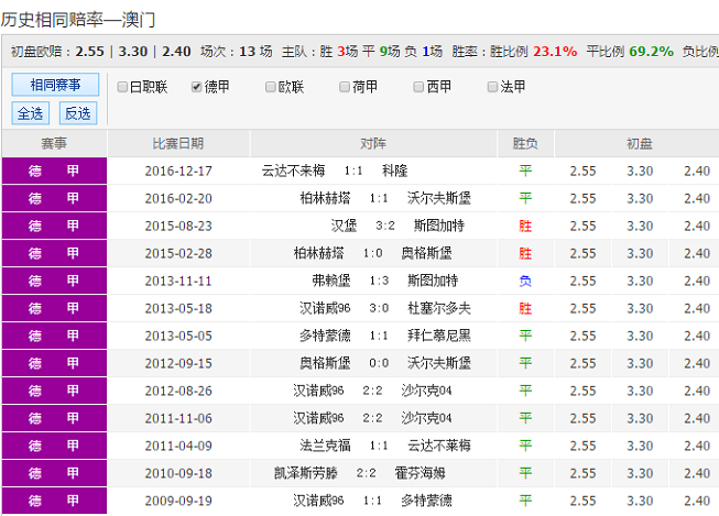 新澳天天彩免費(fèi)資料大全查詢,統(tǒng)計(jì)信息解析說明_1440p26.206