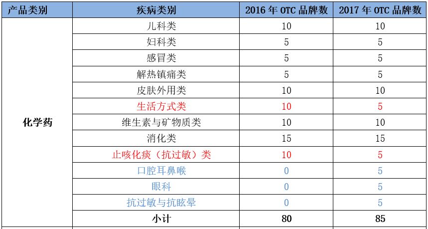 免費澳彩資料查詢,快速問題處理_供給版14.980