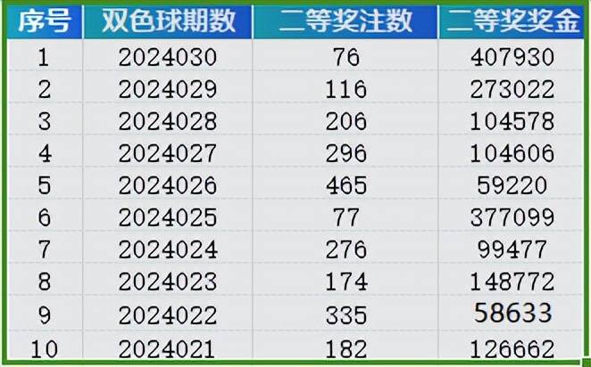 2024新澳門天天開好彩,實踐數(shù)據(jù)分析評估_別致版15.567