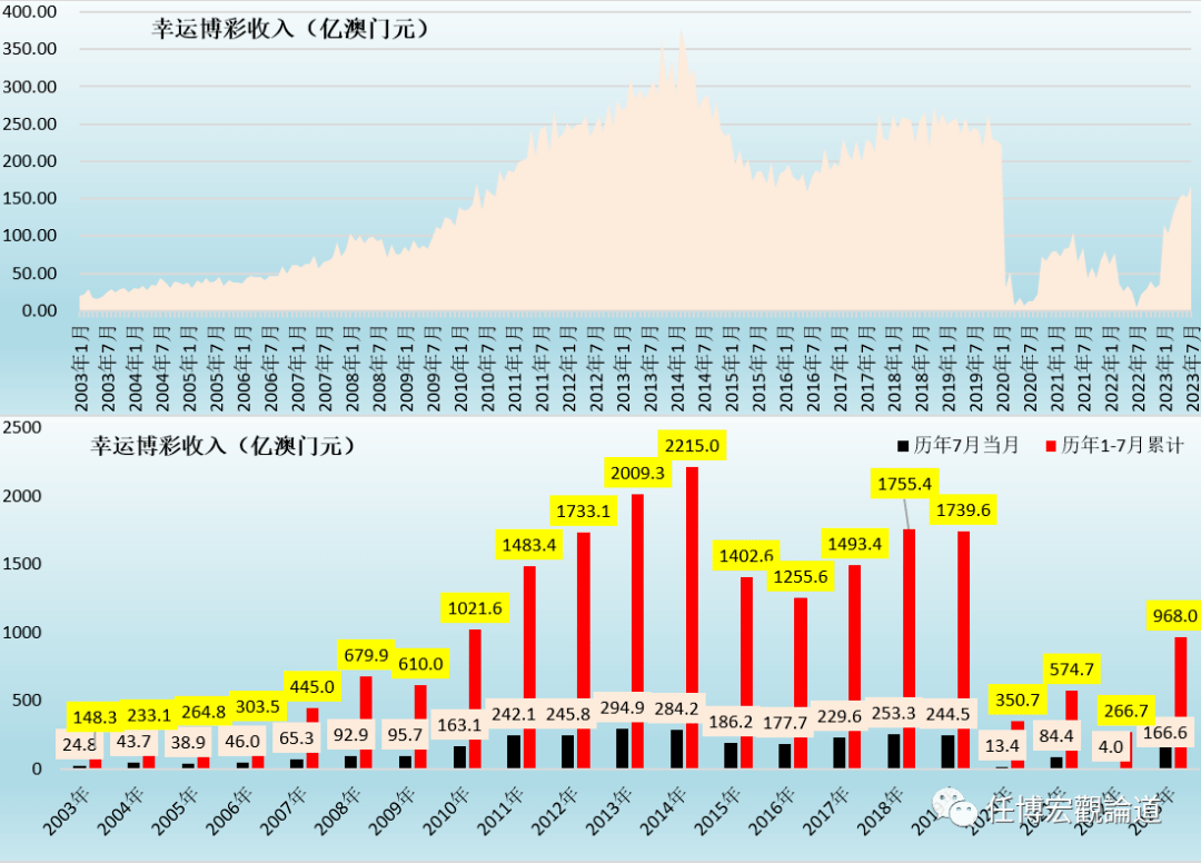 2024澳門六開獎(jiǎng)結(jié)果,實(shí)際確鑿數(shù)據(jù)解析統(tǒng)計(jì)_輕奢版28.994