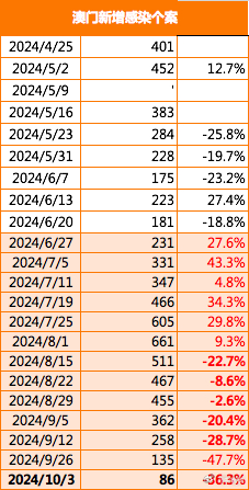 2024新澳門正版精準(zhǔn)免費(fèi)大全,數(shù)據(jù)科學(xué)解析說明_解題版39.223