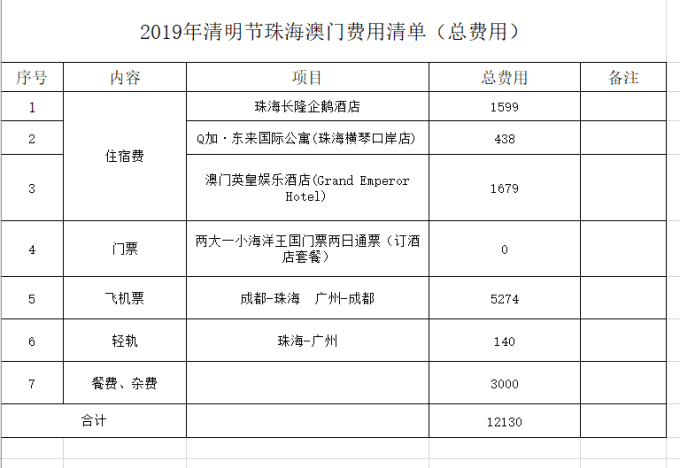 澳門開獎記錄開獎結(jié)果2024,安全設(shè)計方案評估_旅行版57.281