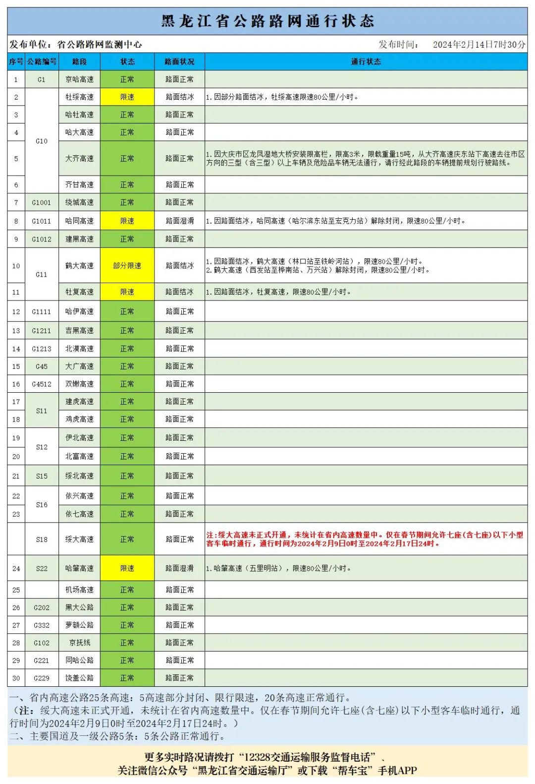 澳門開獎結(jié)果開獎記錄表一,決策信息解釋_創(chuàng)新版93.529