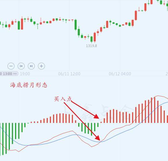 新澳出彩綜合走勢圖帶連線圖,決策信息解釋_游戲版30.709