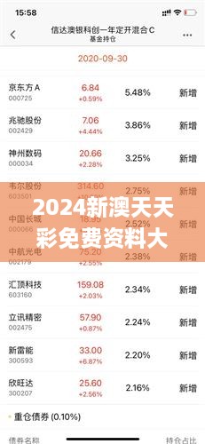 2024年新澳天天開彩最新資料,專業(yè)解讀操行解決_穿戴版21.316