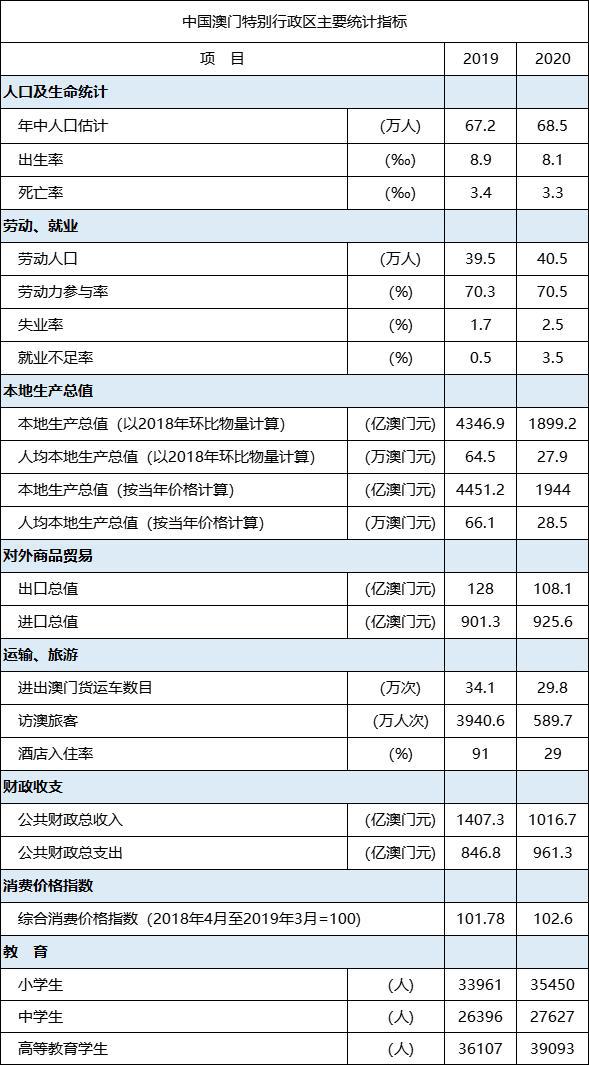 新澳門(mén)2024歷史開(kāi)獎(jiǎng)記錄查詢表,統(tǒng)計(jì)信息解析說(shuō)明_清新版78.560