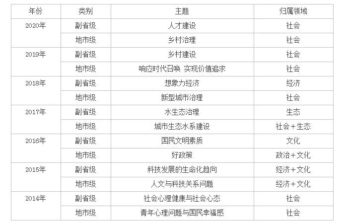 2024年新澳門正版資料,社會承擔實踐戰(zhàn)略_結(jié)合版73.888