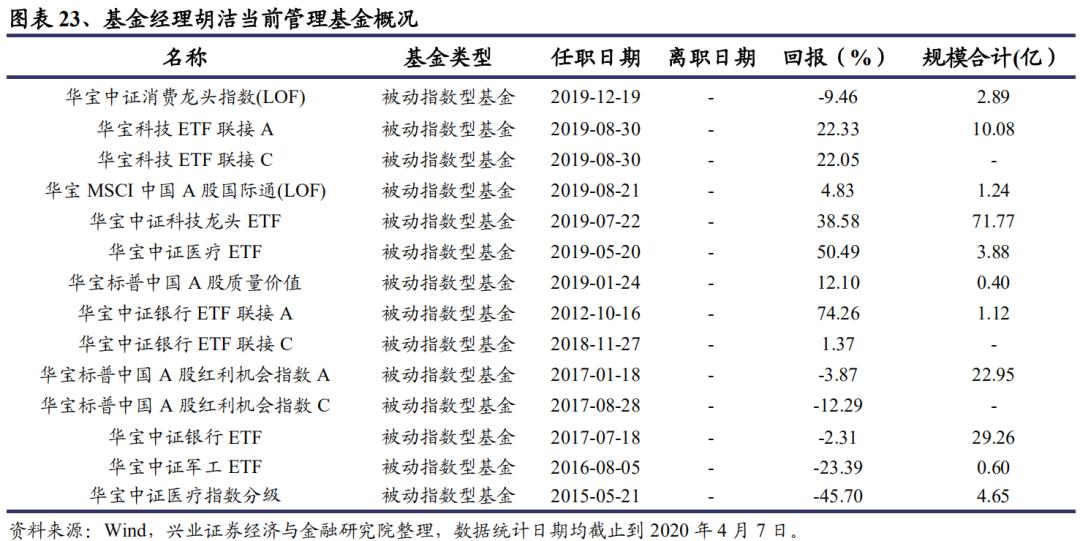 新澳門開獎(jiǎng)歷史記錄走勢(shì)圖表,全身心解答具體_后臺(tái)版43.469