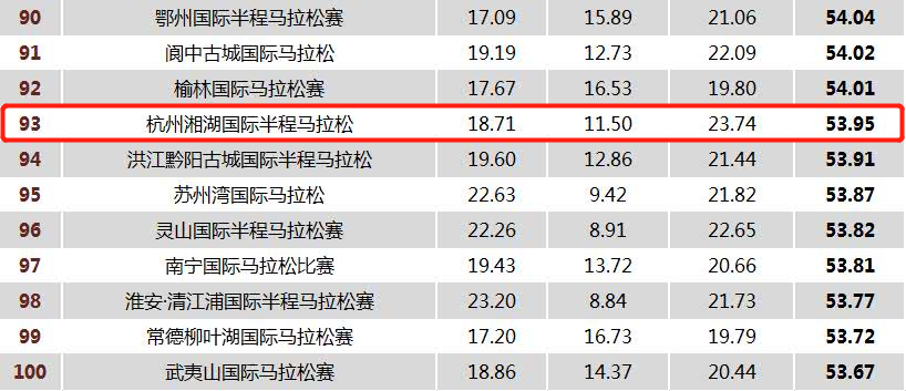 香港今晚開特馬+開獎結(jié)果66期,統(tǒng)計數(shù)據(jù)詳解說明_安全版41.176