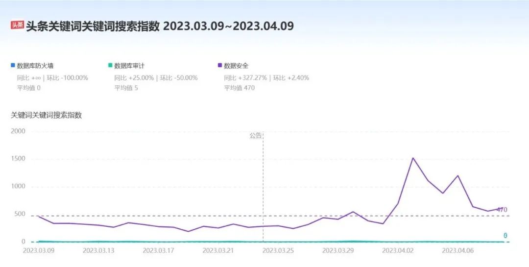 新澳門開獎歷史記錄走勢圖表,數(shù)據(jù)引導執(zhí)行策略_安全版72.149