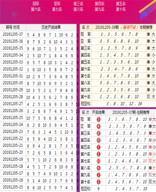 澳門王中王100%期期中一期,科技成果解析_多元文化版84.427