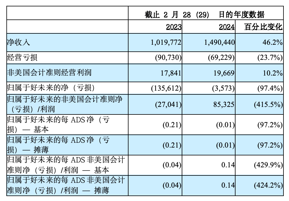 2024年澳門免費資料大全,實時數(shù)據(jù)分析_社交版45.374