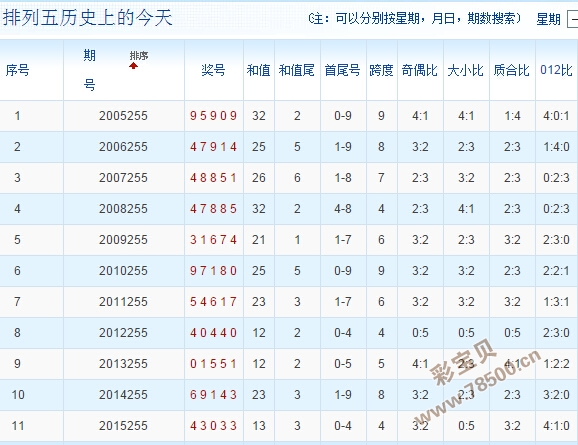 新澳門最新開(kāi)獎(jiǎng)結(jié)果查詢今天,專家意見(jiàn)法案_閃電版76.987