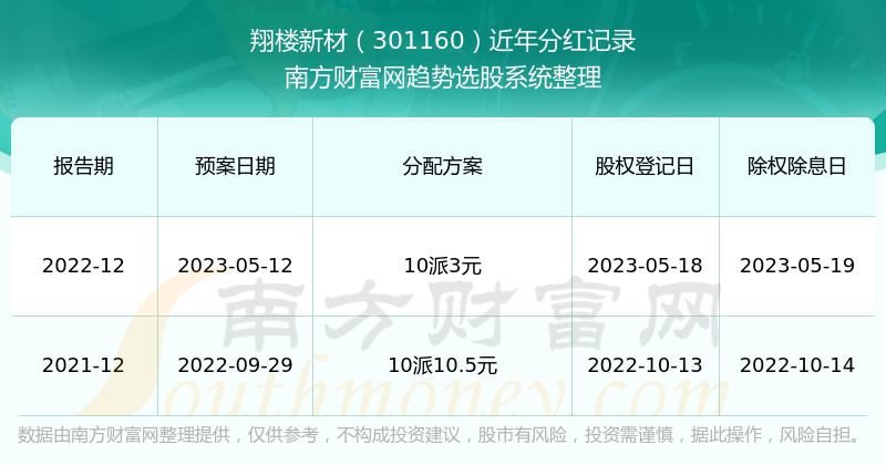 新澳門今期開獎結(jié)果記錄查詢,目前現(xiàn)象解析描述_時刻版18.976