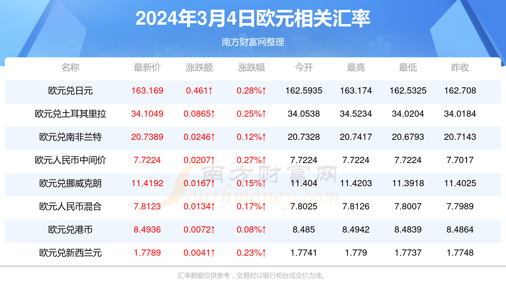 今日香港6合和彩開獎(jiǎng)結(jié)果查詢,快速問(wèn)題解答_理想版95.916